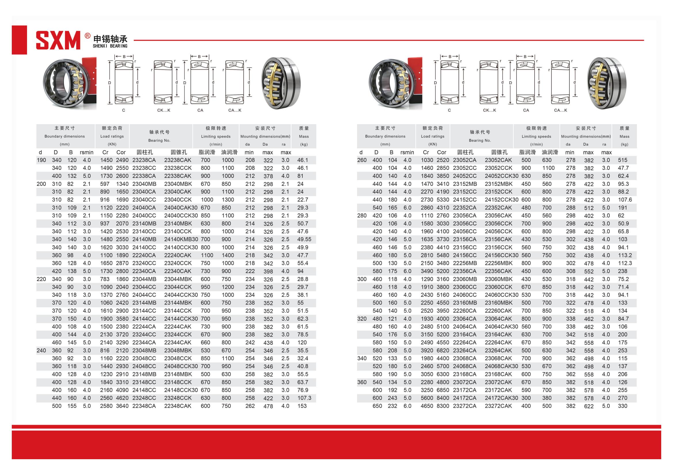 cylindrical hole 23238CA | 
cylindrical hole 23238CC | 
cylindrical hole 22338CA | 
cylindrical hole 23040MB | 
cylindrical hole 23040CA | 
cylindrical hole 23040CC | 
cylindrical hole 24040CA | 
cylindrical hole 24040CC | 
cylindrical hole 23140MB | 
cylindrical hole 23140CC | 
cylindrical hole 24140MB | 
cylindrical hole 24140CC | 
cylindrical hole 22240CA | 
cylindrical hole 23240CC | 
cylindrical hole 22340CA | 
cylindrical hole 23044MB | 
cylindrical hole 23044CC | 
cylindrical hole 24044CC | 
cylindrical hole 23144MB | 
cylindrical hole 23144CC | 
cylindrical hole 24144CC | 
cylindrical hole 22244CA | 
cylindrical hole 23244CC | 
cylindrical hole 22344CA | 
cylindrical hole 23048MB | 
cylindrical hole 23048CC | 
cylindrical hole 24048CC | 
cylindrical hole 23148MB | 
cylindrical hole 23148CC | 
cylindrical hole 24148CC | 
cylindrical hole 23248CC | 
cylindrical hole 22348CA | 
cylindrical hole 23052CA | 
cylindrical hole 23052CC | 
cylindrical hole 24052CC | 
cylindrical hole 23152MB | 
cylindrical hole 23152CC | 
cylindrical hole 24152CC | 
cylindrical hole 22352CA | 
cylindrical hole 23056CA | 
cylindrical hole 23056CC | 
cylindrical hole 24056CC | 
cylindrical hole 23156CA | 
cylindrical hole 23156CC | 
cylindrical hole 24156CC | 
cylindrical hole 22256MB | 
cylindrical hole 22356CA | 
cylindrical hole 23060MB | 
cylindrical hole 23060CC | 
cylindrical hole 24060CC | 
cylindrical hole 23160MB | 
cylindrical hole 22260CA | 
cylindrical hole 23064CA | 
cylindrical hole 24064CA | 
cylindrical hole 23164CA | 
cylindrical hole 22264CA | 
cylindrical hole 23264CA | 
cylindrical hole 23068CA | 
cylindrical hole 24068CA | 
cylindrical hole 23168CA | 
cylindrical hole 23072CA | 
cylindrical hole 23172CA | 
cylindrical hole 24172CA | 
cylindrical hole 23272CA | 
taper hole 23238CAK | 
taper hole 23238CCK | 
taper hole 22338CAK | 
taper hole 23040MBK | 
taper hole 23040CAK | 
taper hole23040CCK | 
taper hole 24040CAK30 | 
taper hole 24040CCK30 | 
taper hole 23140MBK | 
taper hole 23140CCK | 
taper hole 24140KMB30 | 
taper hole 24140CCK30 | 
taper hole 22240CAK | 
taper hole 23240CCK | 
taper hole 22340CAK | 
taper hole 23044MBK | 
taper hole 23044CCK | 
taper hole 24044CCK30 | 
taper hole 23144MBK | 
taper hole 23144CCK | 
taper hole 24144CCK30 | 
taper hole 22244CAK | 
taper hole 23244CCK | 
taper hole 22344CAK | 
taper hole 23048MBK | 
taper hole 23048CCK | 
taper hole 24048CCK30 | 
taper hole 23148MBK | 
taper hole 23148CCK | 
taper hole 24148CCK30 | 
taper hole 23248CCK | 
taper hole 223052CAK | 
taper hole 23052CCK | 
taper hole 24052CCK30 | 
taper hole 23152MBK | 
taper hole 23152CCK | 
taper hole 24152CCK30 | 
taper hole 22352CAK | 
taper hole 23056CAK | 
taper hole 23056CCK | 
taper hole 24056CCK | 
taper hole 23156CAK | 
taper hole 23156CCK | 
taper hole 24156CCK30 | 
taper hole 22256MBK | 
taper hole 22356CAK | 
taper hole 23060MBK | 
taper hole 23060CCK | 
taper hole 24060CCK30 | 
taper hole 23160MBK | 
taper hole 22260CAK | 
taper hole 23064CAK | 
taper hole 24064CAK30 | 
taper hole 23164CAK | 
taper hole 22264CAK | 
taper hole 23264CAK | 
taper hole 23068CAK | 
taper hole 24068CAK30 | 
taper hole 23168CAK | 
taper hole23072CAK | 
taper hole 23172CAK | 
taper hole 24172CAK30 | 
taper hole 23272CAK